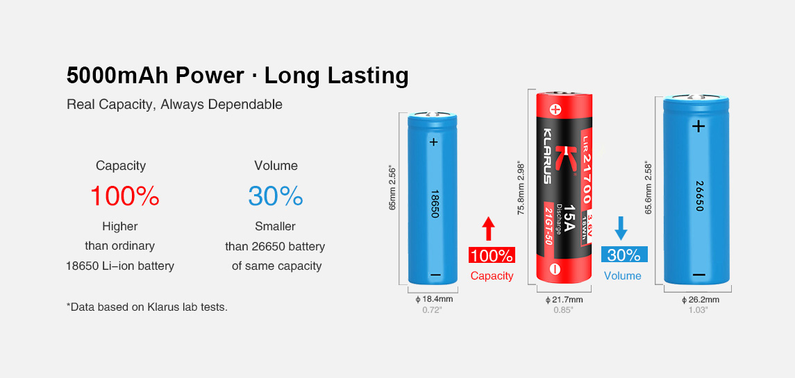 ΜΠΑΤΑΡΙΑ KLARUS 21GT-50 5000mAh